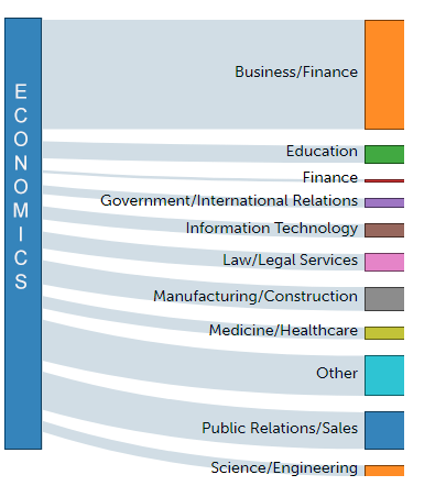 economist career path - best jobs for economists