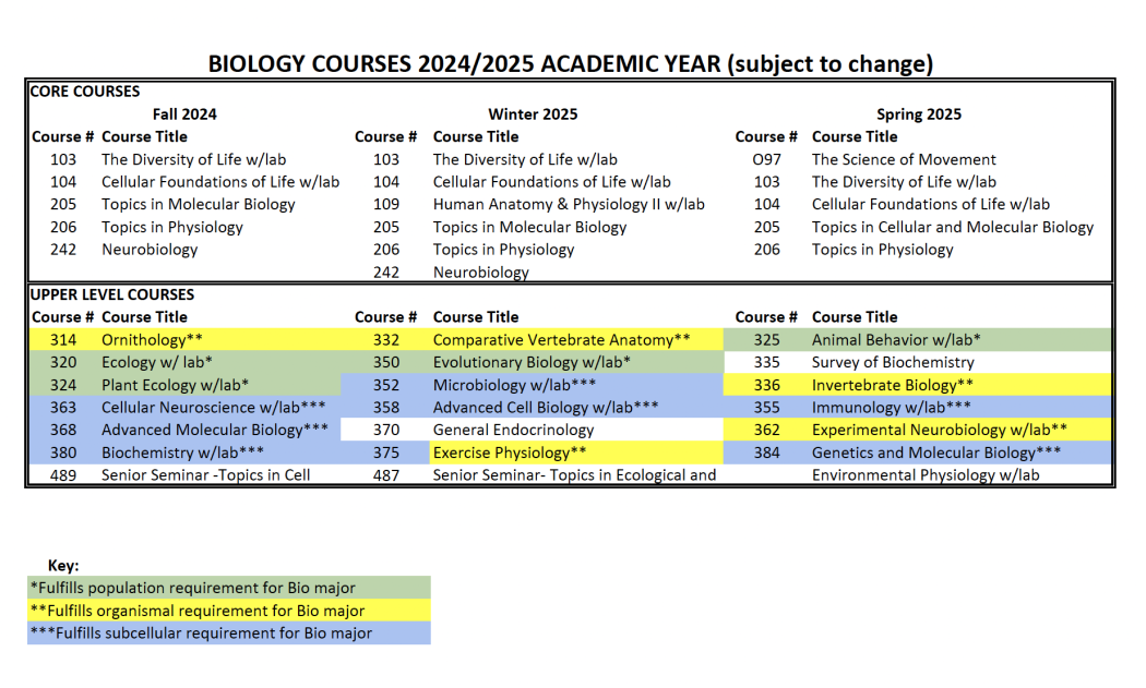 Biology Course Offerings 24-25