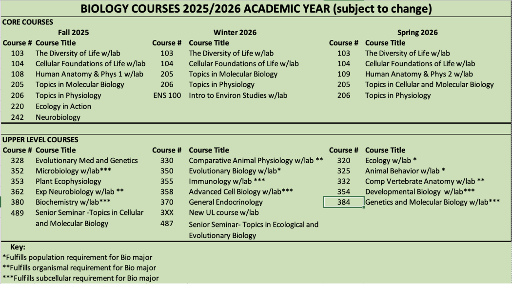 Biology Course Offerings 2025-2026