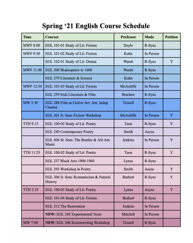 Courses & Requirements Union College