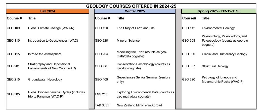 Geosciences Courses Offered in 2024-25