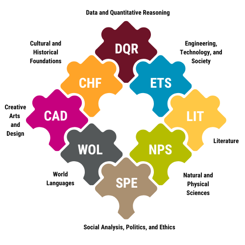 The eight Complex Questions Perspectives arranged as puzzle pieces