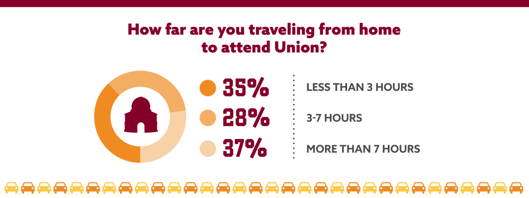 How far are you traveling to get to Union