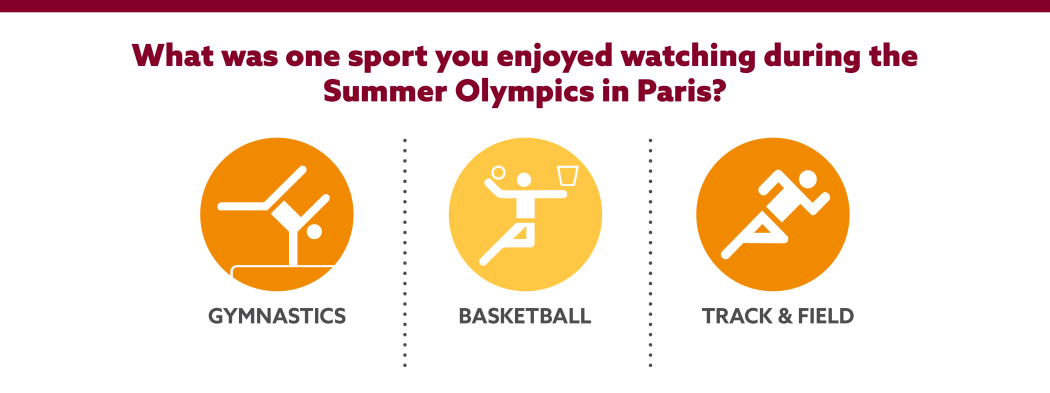 What Olympic sport did you enjoy the most